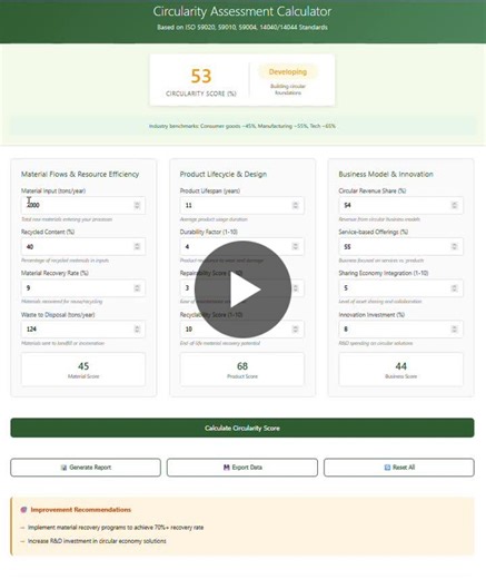 How to build a Circularity Calculator Phase I-Framework Before developing any measurement tool, map the standards that define circularity for your product category. You need defined parameters… | Gianluca Managò