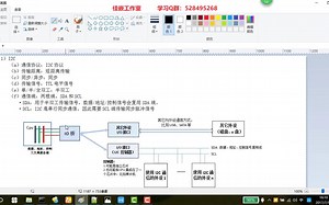 21 计算机—通信—有线串行通信 之 I2C通信（佳嵌工作室）