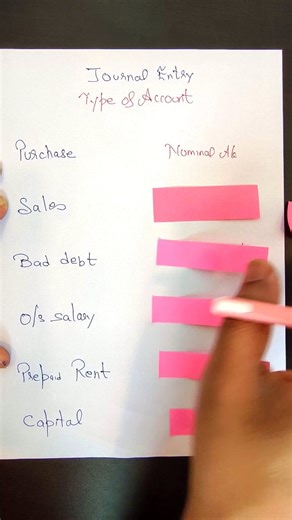 CA Deepak Lalwani | Capital Account kon sa account hai??? Comment your answer Real Account • Represent the Assets and Properties Accounts: • Classified into... | Instagram