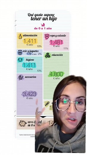 Calculo del gasto anual en maternidad