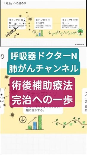 Postoperative adjuvant therapy ~ A step towards a complete cure #lungcancer #postoperativeadjuvan...