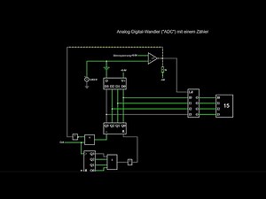 Analog-Digital-Wandler ("ADC") mit einem Zähler