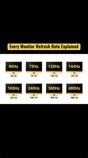 Every Monitor Refresh Rate Explained #monitor #refresh #fyp #for #tiktokuk