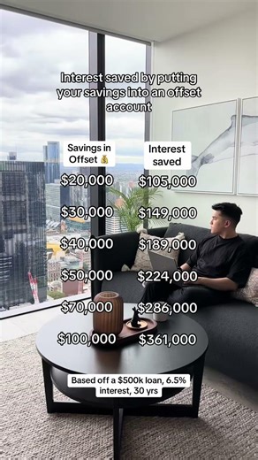 Interest saved by putting savings into an offset account.