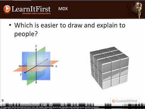The Logic/Flow of MDX (a.k.a. How to Think in MDX)