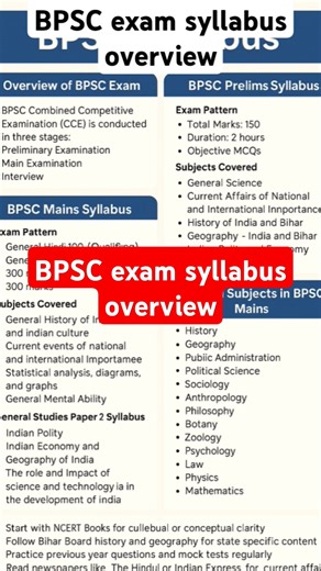 BPSC exam syllabus overview#bpscexam#allgovernmentexams #studymotivation #bpsc