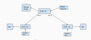 Two way audio between Mixers