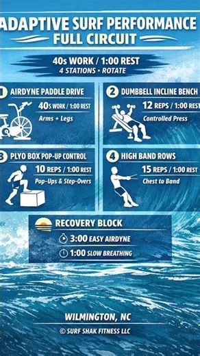 🌊 ADAPTIVE SURF PERFORMANCE — PLYO INTEGRATED