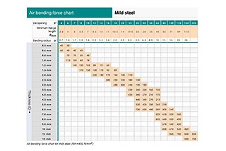 Air Bending Force Chart (Amada) | MachineMFG