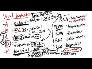 Viral Hepatitis Made Simple!