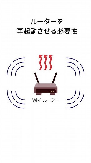 How to reboot your router when the Switch's Wi-Fi signal strength is poor #shorts