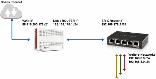 FritzBox Bridge Mode aktivieren und GENAU ERKLÄRT - 6591, 6660