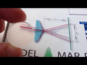 Axicon forms non-diffracting Bessel beam for machining of transparent material sales@dmphotonics.com