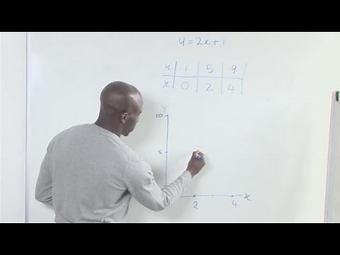 How To Make A Linear Graph