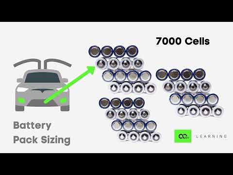 Battery Pack Sizing | Lesson 11 - Course on Fundamentals of Electric Vehicles | Nexloop Learning