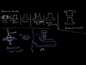 Rivets, Welding and Bonding 1: Rivets - an overview
