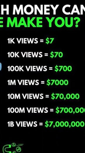 1kviews se youTube kitine money dene dekho 🤯 1B? #shorts #odia