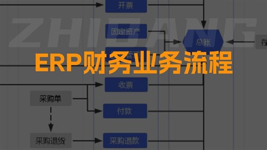 ERP财务业务流程