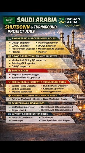 🚨 **SAUDI ARABIA JOBS ALERT – SHUTDOWN & TURNAROUND PROJECT 2025** 🚨 💼 **Free Recruitment – No Fees!** **Hamdan Global (حمدان غلوبال)** is hiring **experienced professionals** for **major Oil & Gas Shutdown & Turnaround Projects in Saudi Arabia.** --- ### **🔥 Engineering & Professional Roles** * Design Engineer * Planning Engineer * QA/QC Engineer * Procurement Engineer * Mechanical Site Engineer * Planner * Project Support Coordinator * Quantity Surveyor ### **🛠 QA/QC & Inspection (Aramco 