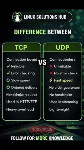 TCP vs UDP Explained in 20 Seconds 🚀
