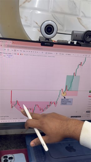 Cup and Handle Pattern Caught 120 Points #trading #sensex