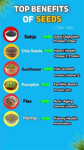 6 Power Seeds That can Transform your Health |2026|‪@Relax-Guider‬