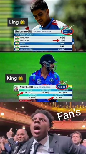 Age 25 😳 Ling vs King 👑 | Gill vs Kohli | Sachai Kya Hai? 🤯#cricketshorts#shubmangill#viratkohli