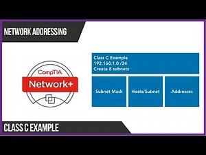 Subnetting Class C Example