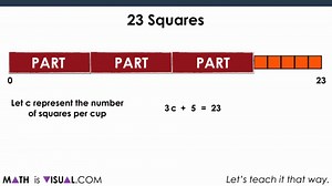 Solving Two-Step Equations Using Partitive Division Scenarios