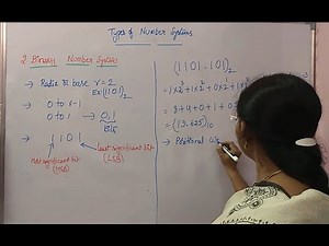 Types of Number Systems