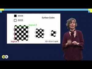 Fault tolerance | QuTech Academy