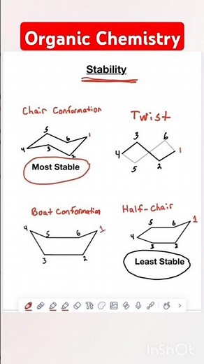 Cyclohexane Conformations Explained! Chair, Half-Chair, Boat, and Twist-Boat!