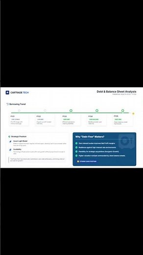 CarTrade tech !Alert हो जाएं⚠️क्या करें खरीदें या बेचें? अगर होल्ड किया है तो यह वीडियो ज़रूर देखना🔥