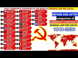 Post communist countries in the world by nominal GDP per capita 1948-2030