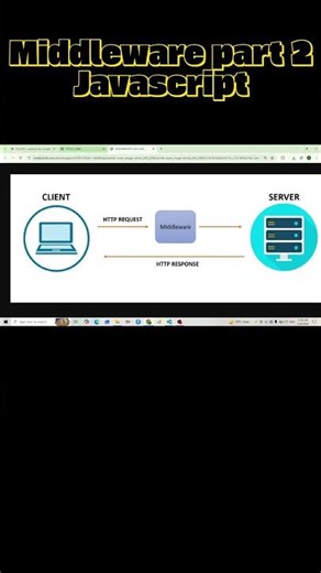 Never Misunderstand Middleware Again #nodejs #tutorial