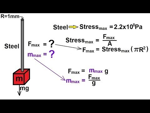 Physics - Mechanics: Stress and Strain (8 of 16) Young's Modulus: Ex. 3: Maximum Force