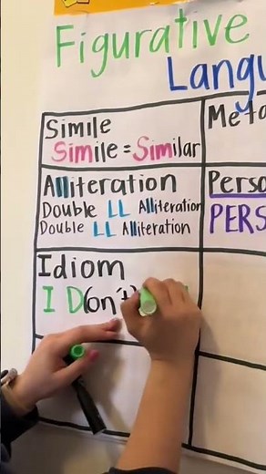 How to Teach Idiom Figurative Language to Elementary Students