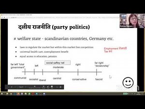 Introduction to Political Science - Chapter 3 - BibekSheel Nepali