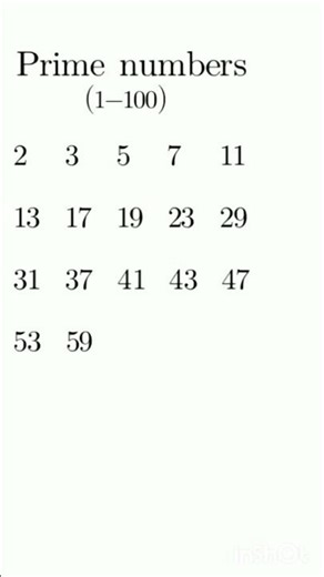 1 to 100 Prime Numbers | Easy Trick & Full List | Maths Learning Video 📚