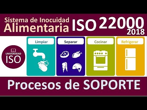 Sistema de gestión de la inocuidad de los alimentos ISO 22000 versión 2018 Soporte en ISO 22000