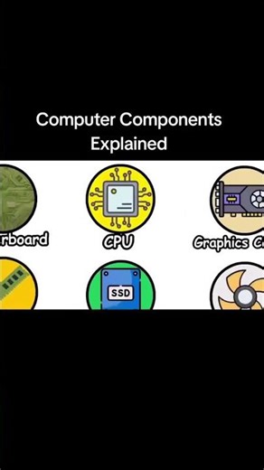 computer components.. structure of computer 🖥️🖥️. modern structure of CPU. parts of computer 🖥️💻