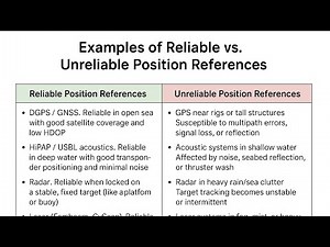 What is a #reliable position reference?”