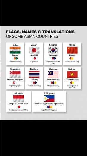 What Do Asian Country Flag Names Mean? 🇮🇳🇯🇵🇨🇳