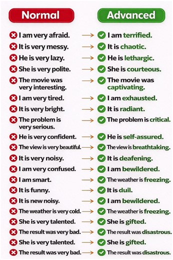Basic vs Advanced/IELTS English #english #englishgrammar #englishspeaking #shorts #shortsfeed #ielts