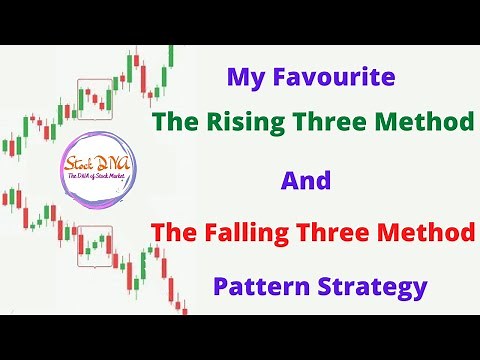 Rising Three & Falling Three Methods || Bullish & Bearish Continuation Pattern | My Favorite Pattern