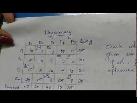 Degeneracy in Transportation Problem