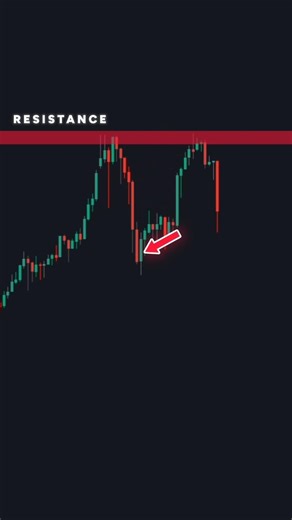 Would You Buy or Sell? Chart Patterns Trading Strategy | Double Top Chart Pattern Trading Strategy