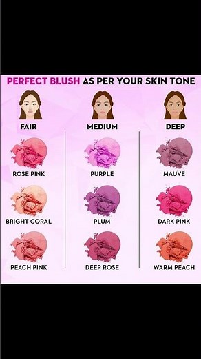 Perfect Blush Shades for Every Skin Tone | Fair, Medium & Deep