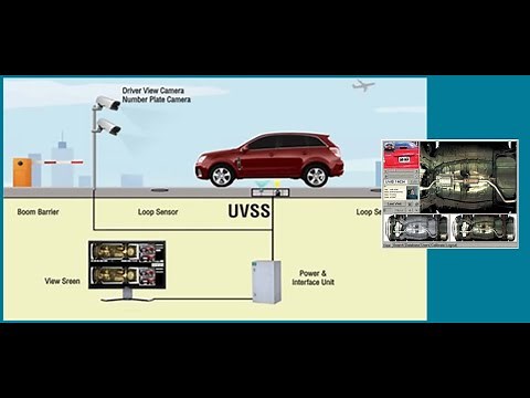 Hikvision's Under Vehicle Surveillance Systems (UVSS) | Installation of UVSS |Panatech international
