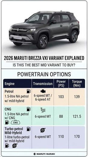 2026 Maruti Brezza VXI Explained: Is This Mid-Variant the Best Value for Money?#carsindia #brezza